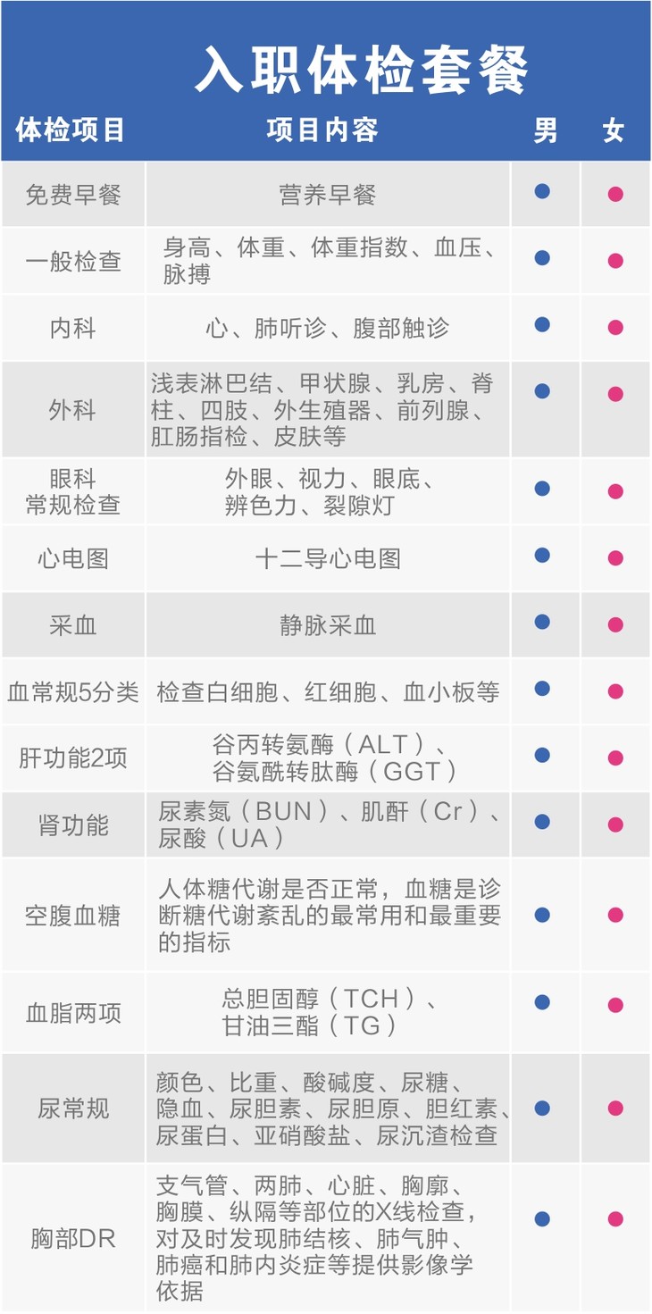 隨州慈銘體檢