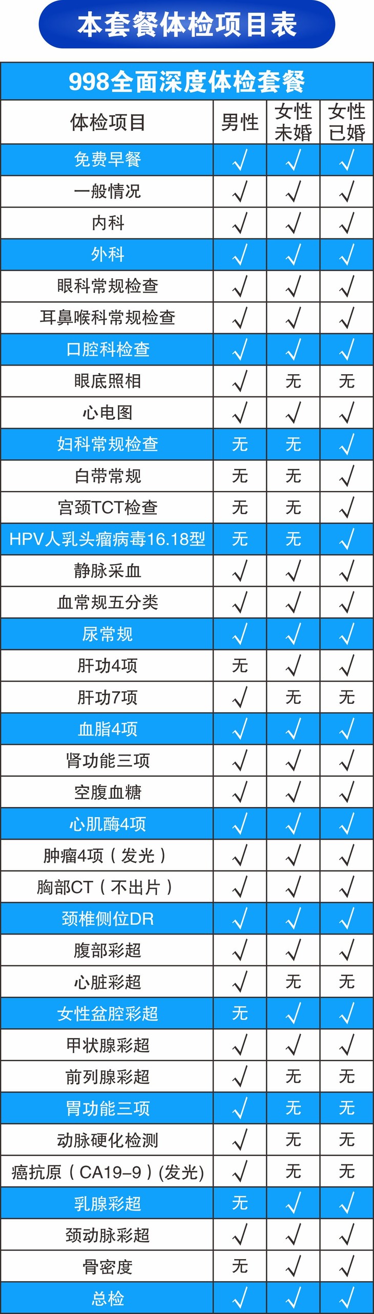 隨州慈銘體檢