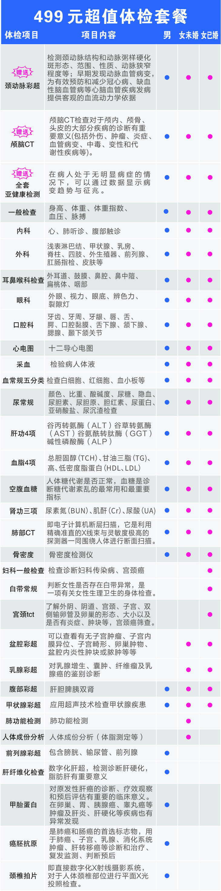 隨州慈銘體檢