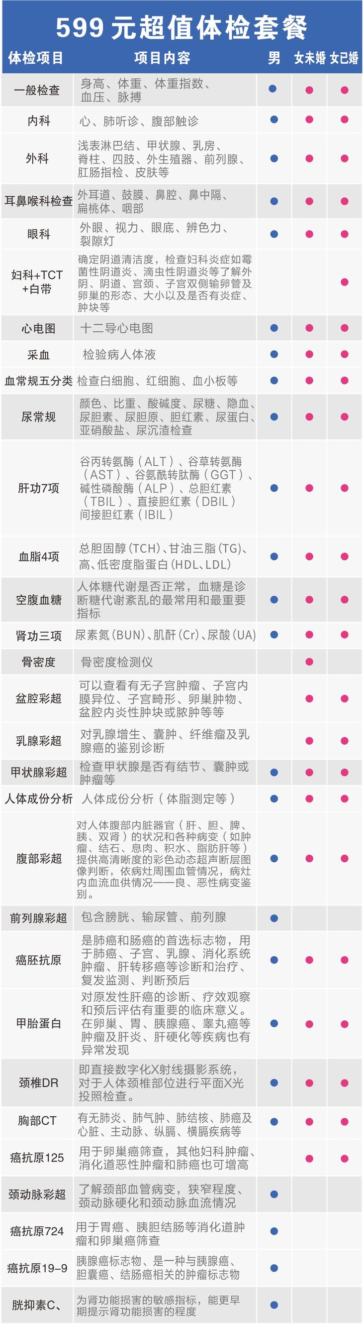 隨州慈銘體檢